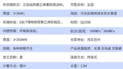 仙桃tpep防腐钢管加工参数指标