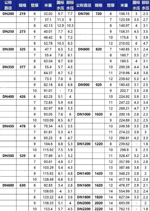 仙桃加强级tpep防腐钢管批发规格尺寸